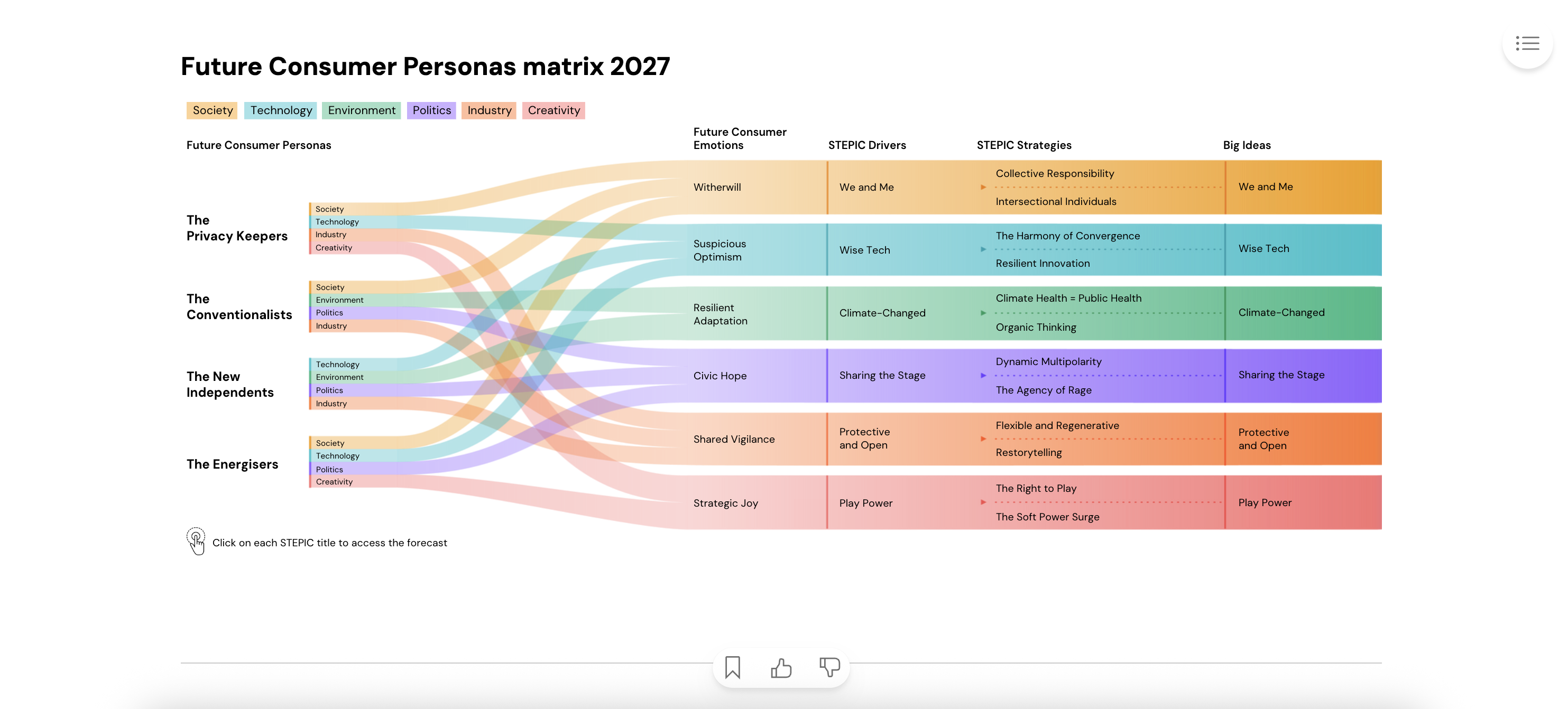 I also really enjoyed that even though they gave us visual images of what's to come in the future and what has already been made, these statistics and data that they gave us was really helpful to see how the public and users interact and how much and if they enjoyed the interaction.
